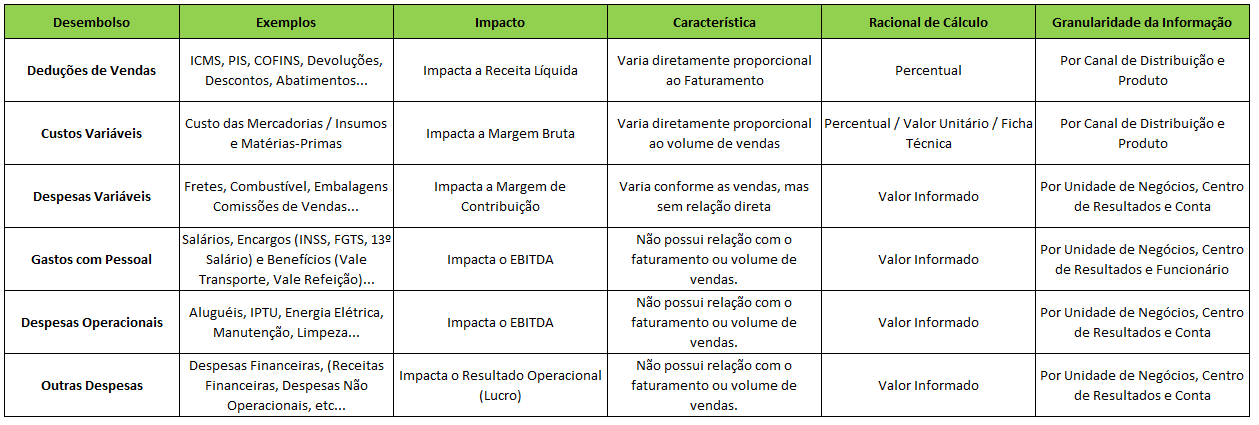 Despesas Fixas vs. Variáveis para Empresas: O Guia Completo para Gestores
