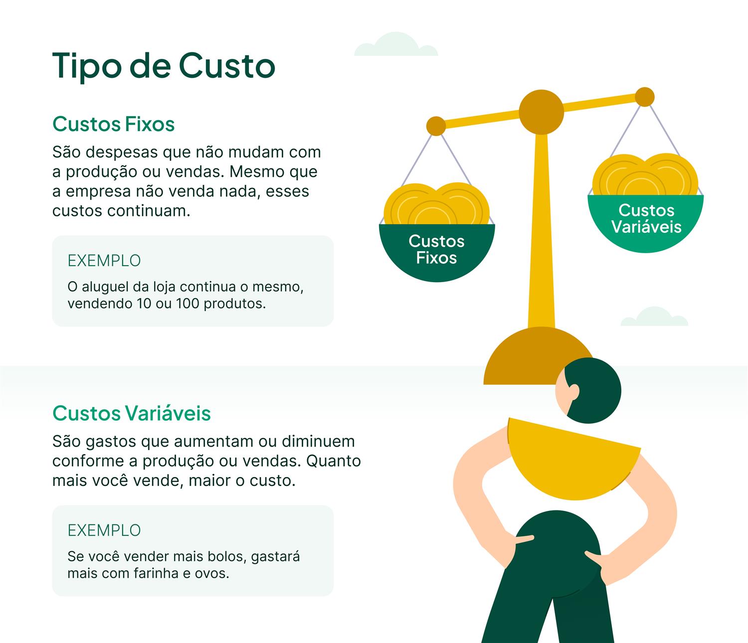 Estratégias Eficazes para Reduzir Gastos Variáveis e Fixos no Dia a Dia