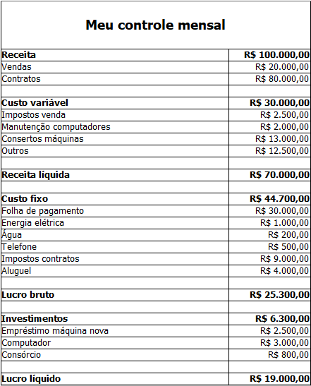 A Importância da Previsibilidade Financeira: Entenda Seus Custos Fixos