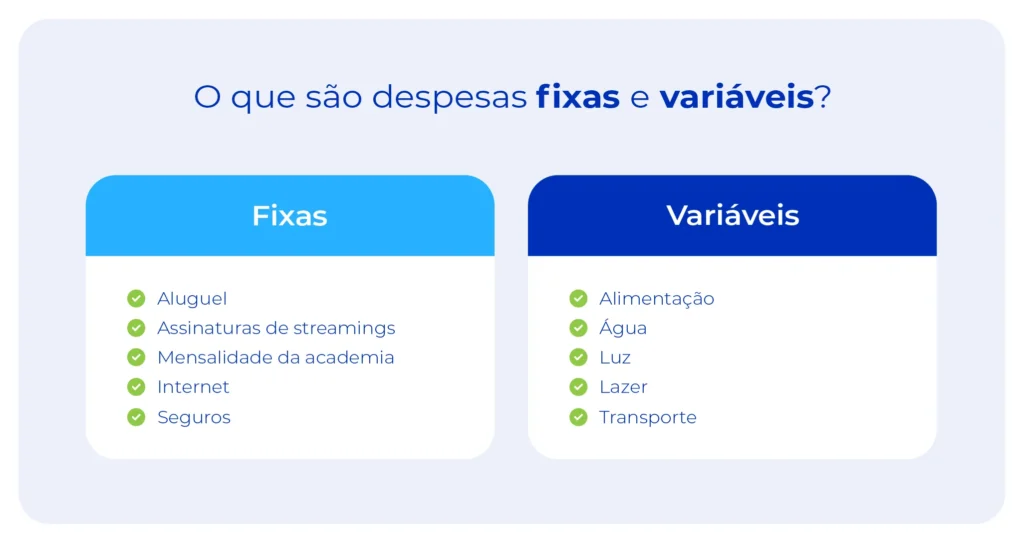 despesas fixas e variáveis
