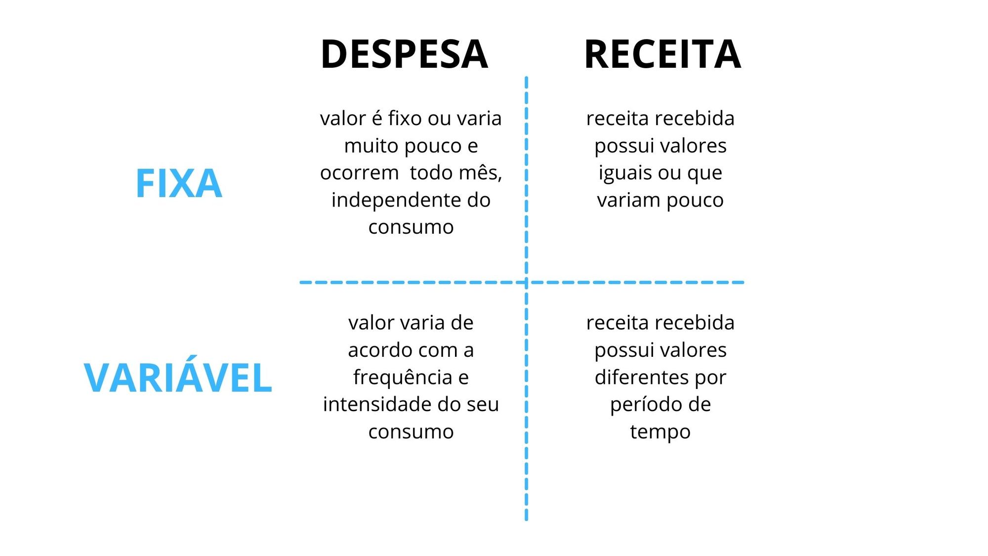 Como a Regra 50/30/20 pode Transformar Suas Finanças Pessoais