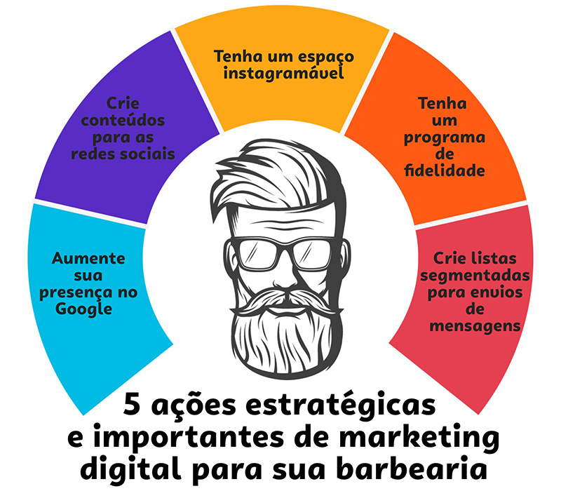 marketing digital para pequenas empresas vs grandes empresas