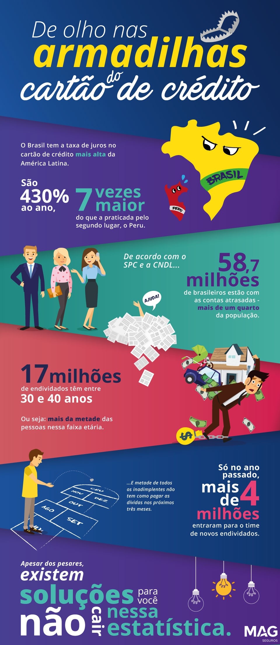 dicas para quitar o cartão de crédito