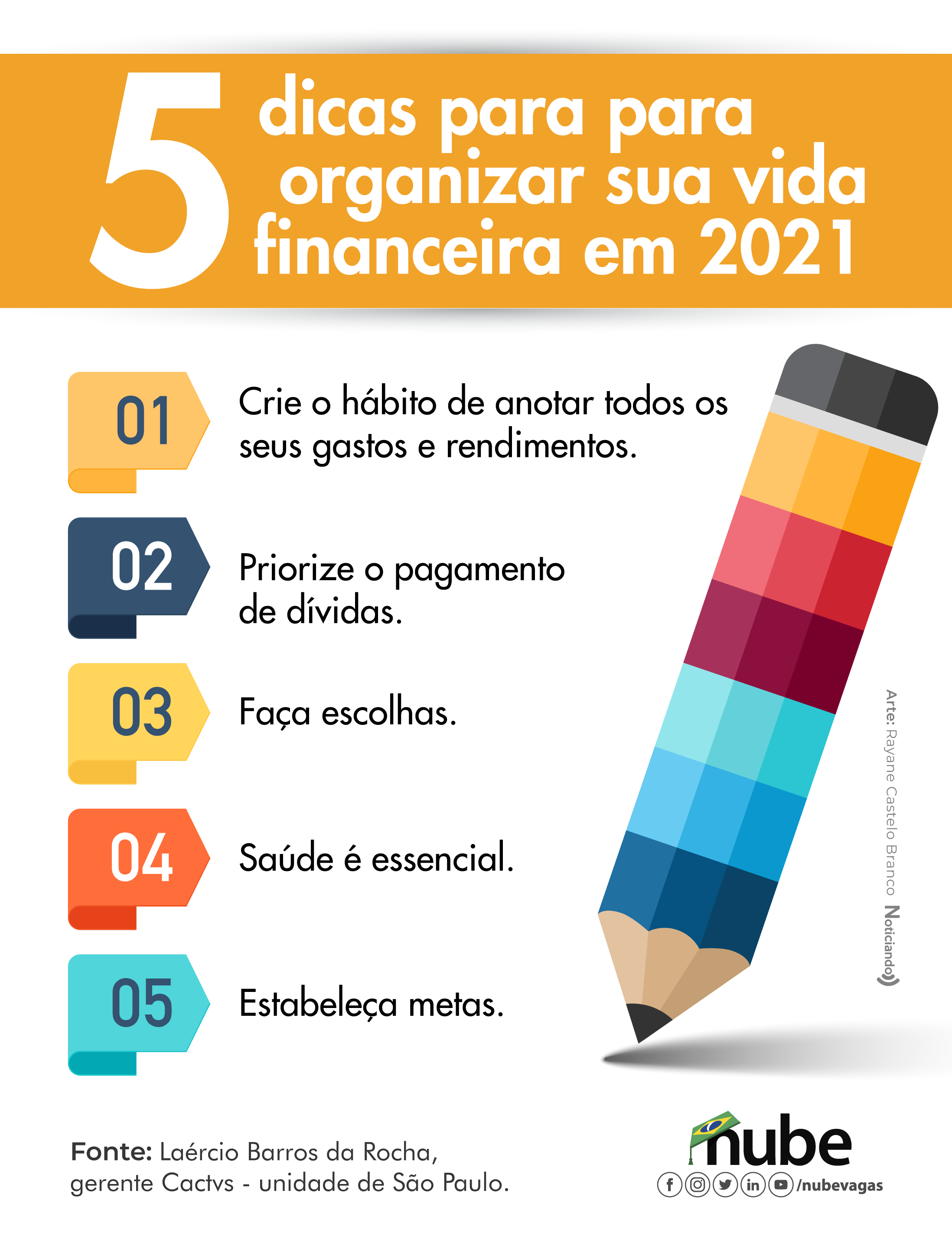 Guia completo dos 4 Rs da educação financeira