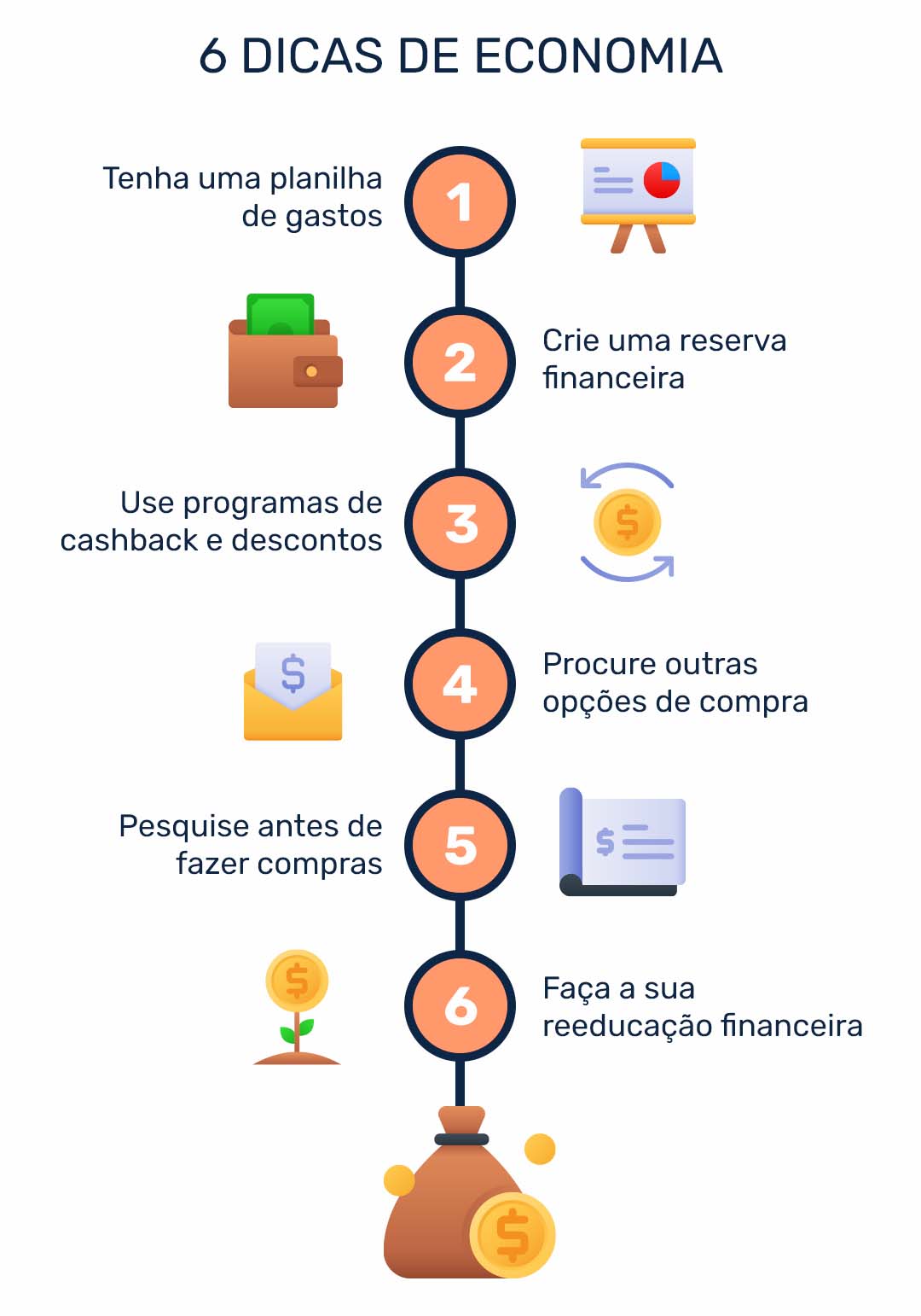 Planejando suas finanças com a regra 50/30/20