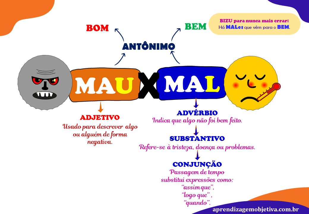 diferença entre mau e mal