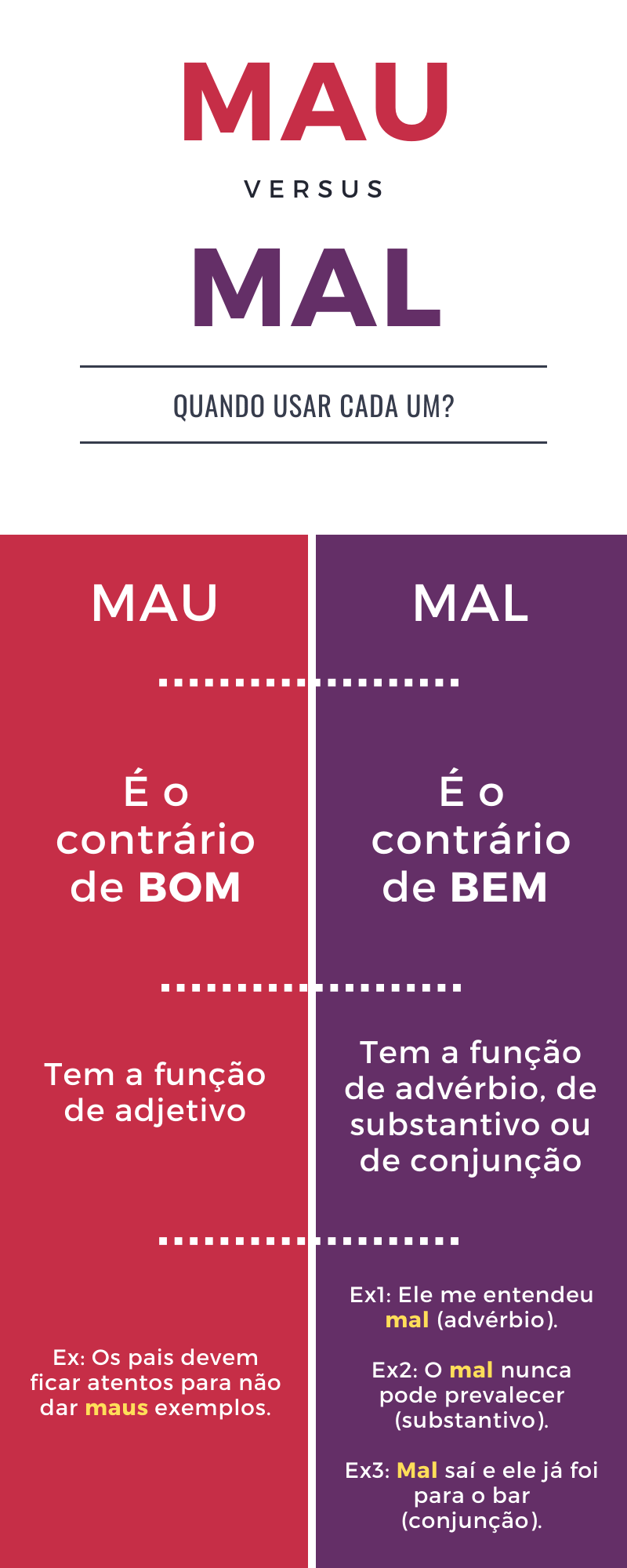 como acertar mau e mal sempre