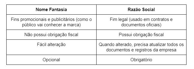Como escolher a Razão Social ideal para sua empresa