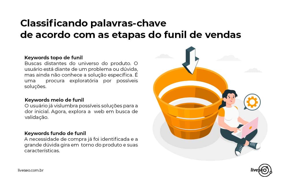 Guia Completo: Como Usar o Semrush para Analisar KD%
