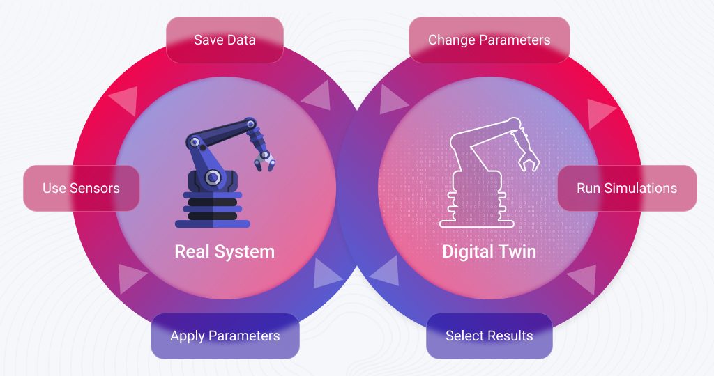 erros comuns implementacao digital twin