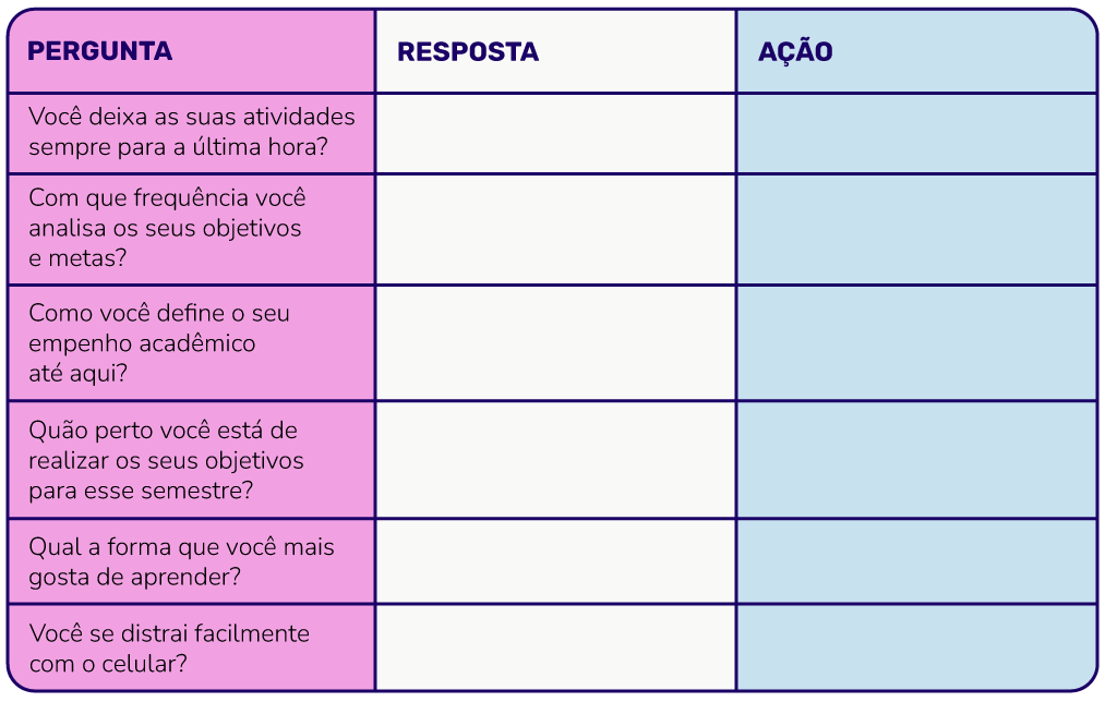 erros comuns ao planejar o primeiro dia de aula