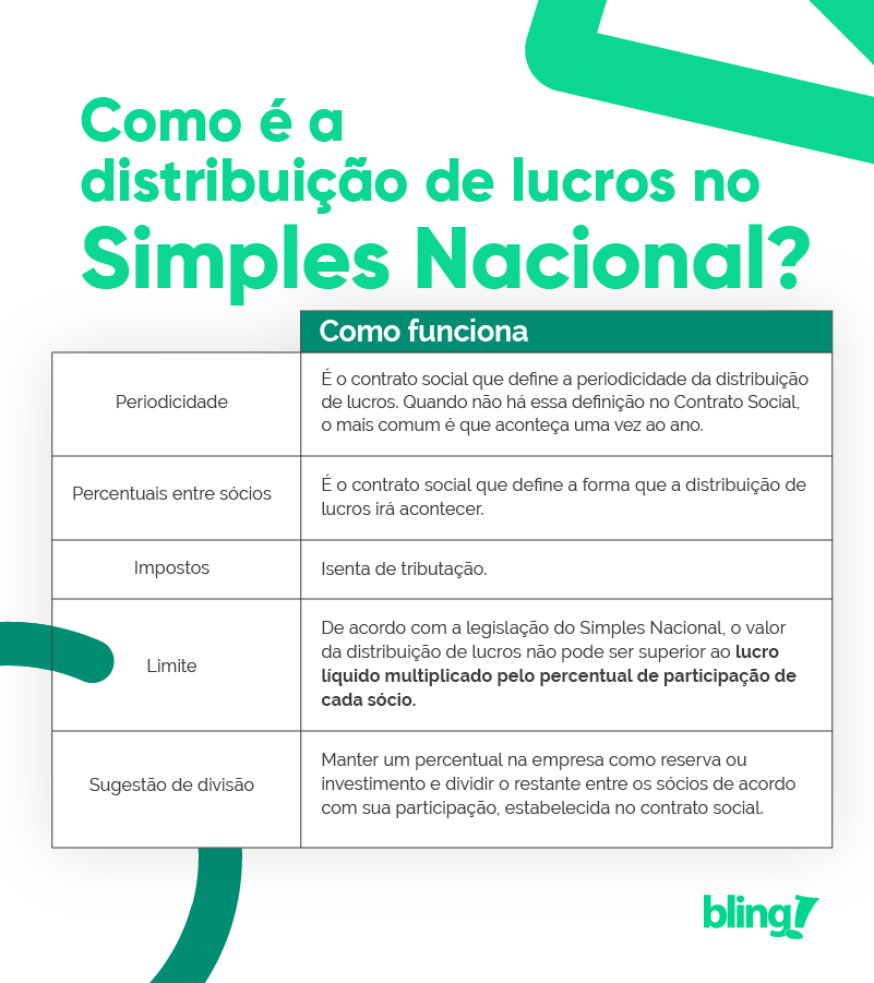 Como a Lei nº 15.270/2025 Afeta Sua Distribuição de Lucros