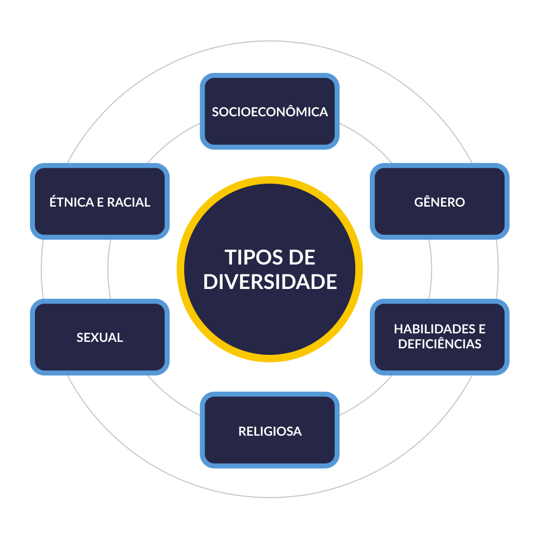 Inclusão de Pessoas com Deficiência (PcD): Estratégias e Melhores Práticas
