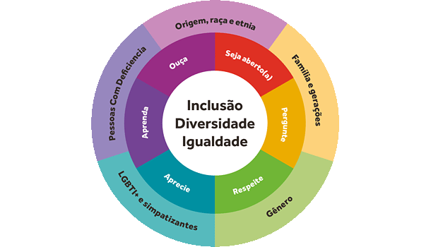 Liderança Inclusiva: O Papel Fundamental dos Gestores na Promoção da D&I