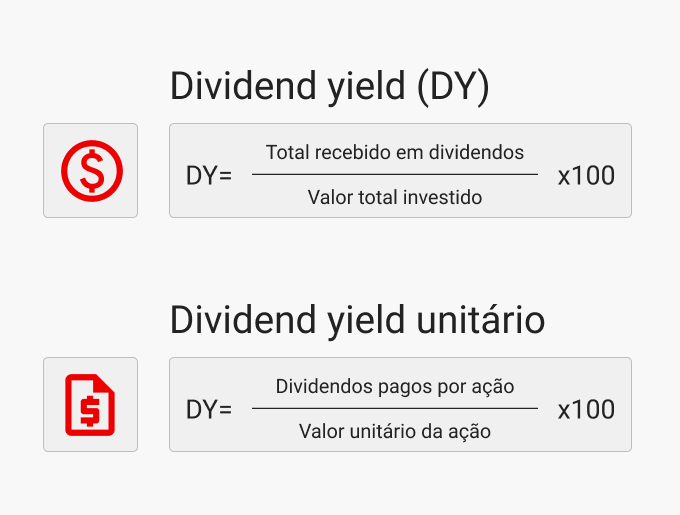 dividend yield o que é