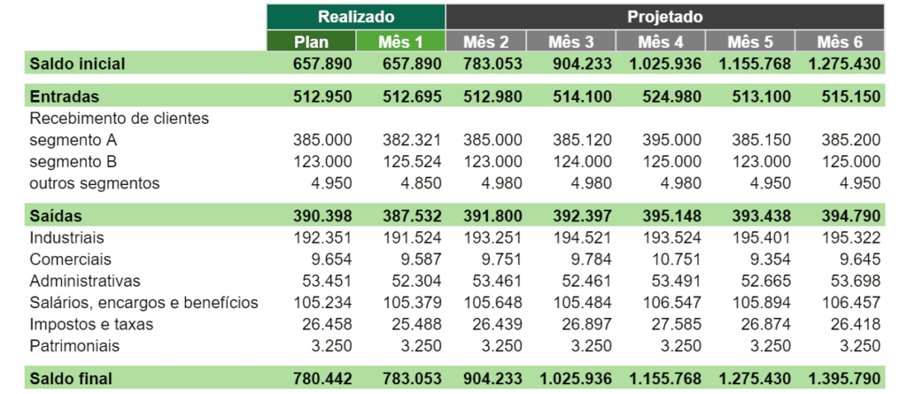 Drex e o fluxo de caixa das empresas
