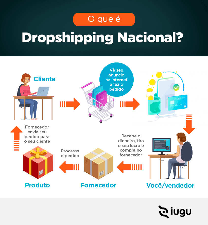 dropshipping