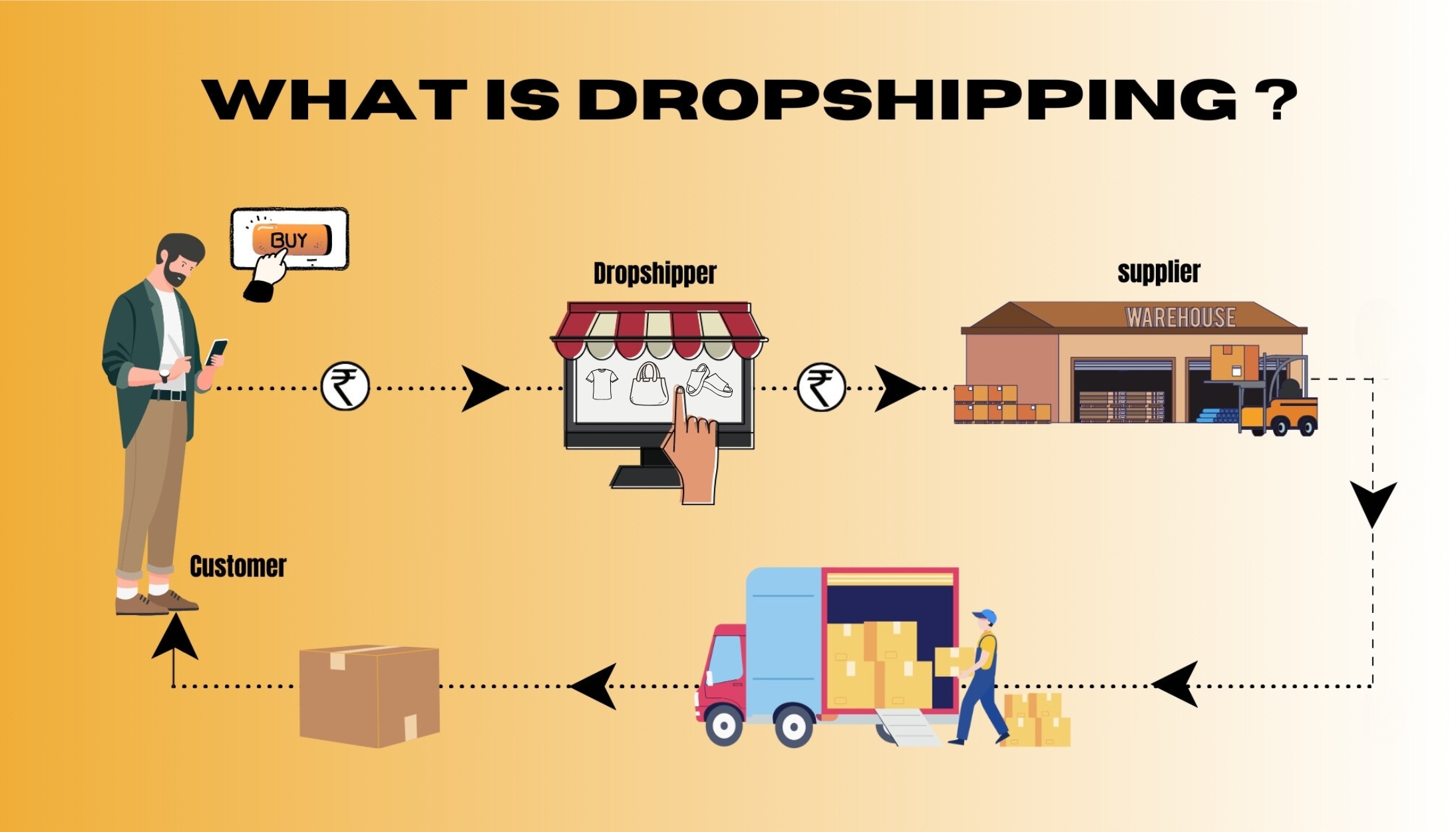 dropshipping