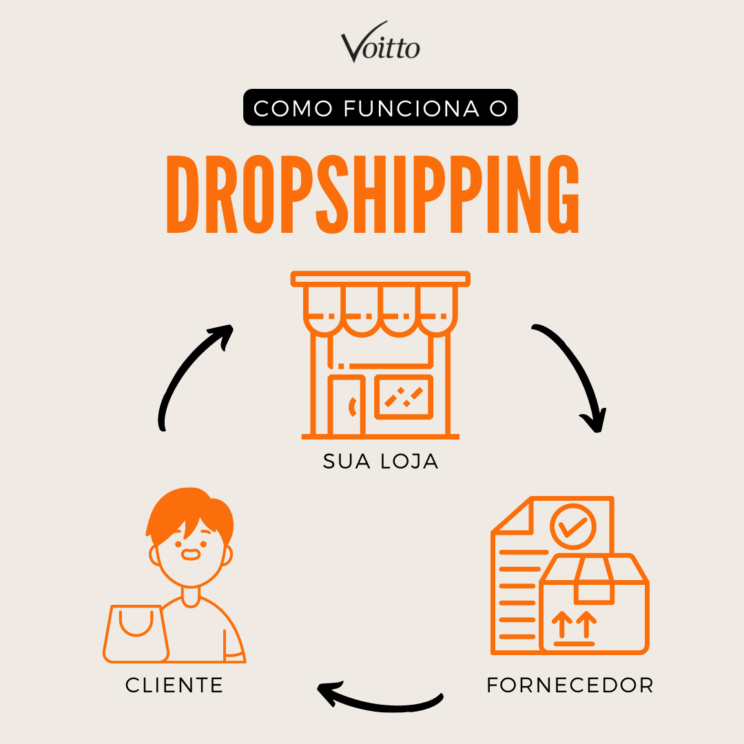 dropshipping