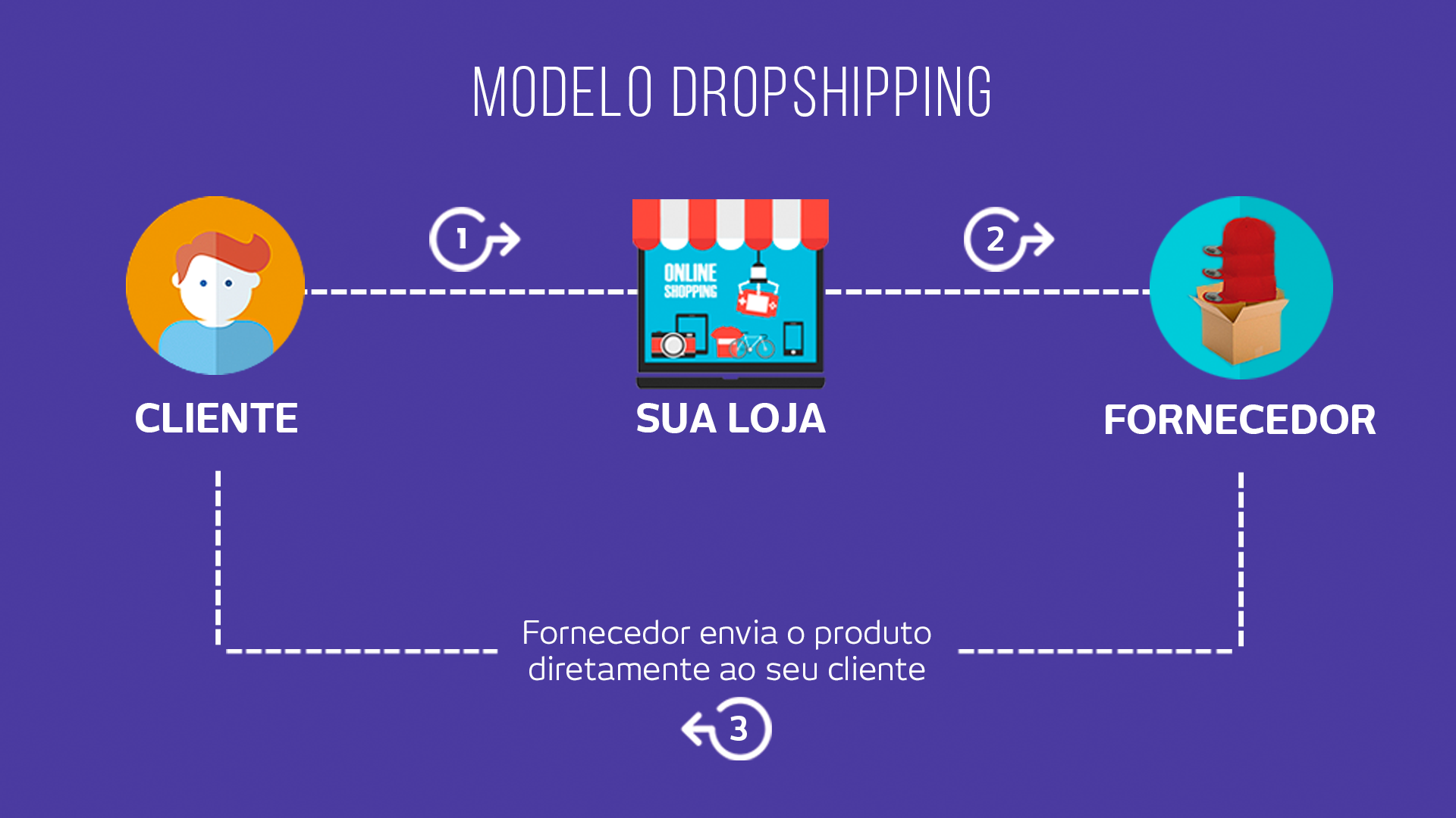 dropshipping