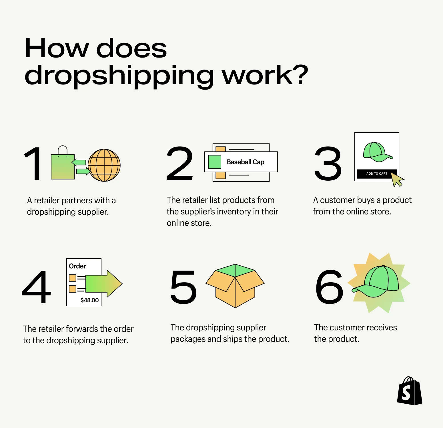 dropshipping é legal
