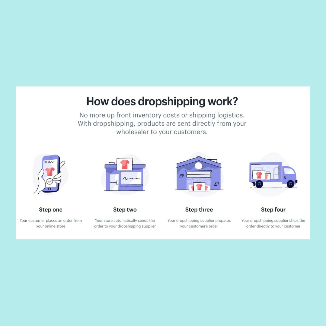 Direitos e Deveres do Consumidor no Dropshipping: O Que Você Precisa Saber