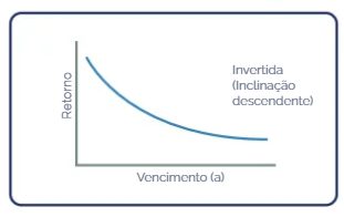 interpretação estrutura a termo juros