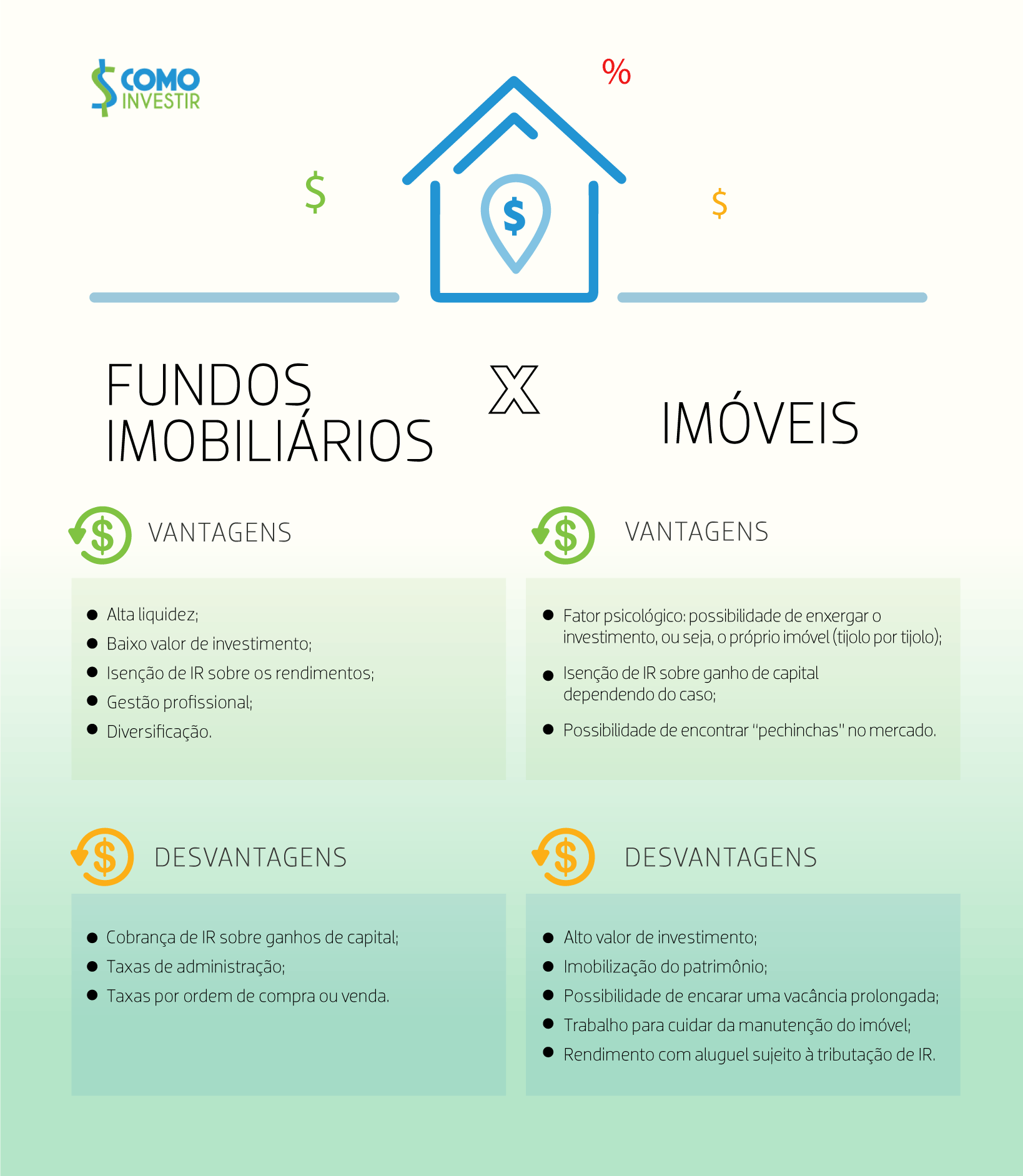 como funciona rendimento de FII