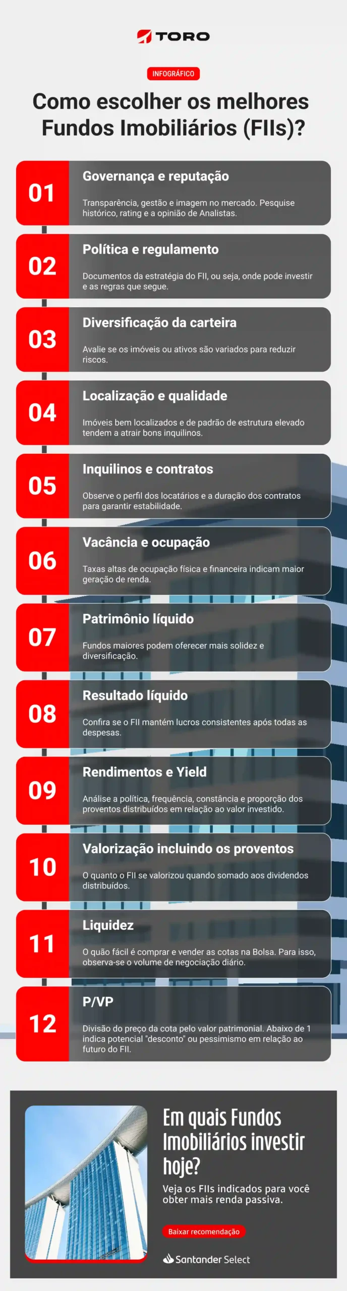 investir em fundos imobiliários para renda passiva