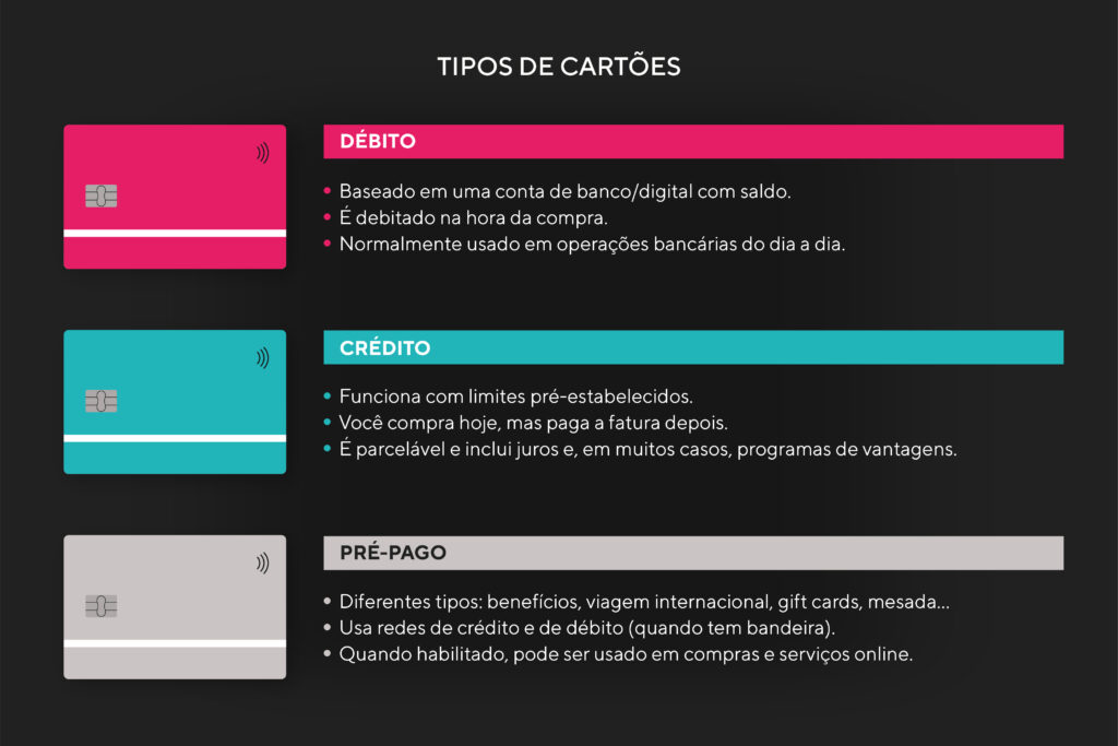 Cartão pré-pago para negativados: as melhores opções do mercado