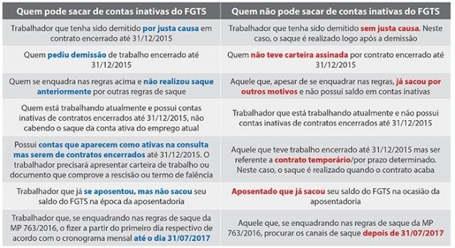 O que fazer se você foi demitido e optou pelo Saque-Aniversário?