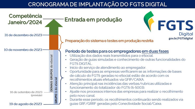 Guia completo do Saque-Rescisão