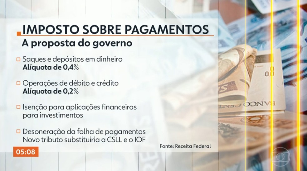 O que é o IOF e como ele funciona?