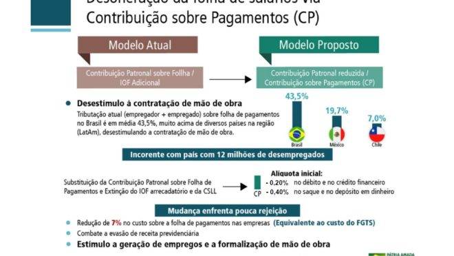 Como declarar investimentos e IOF no Imposto de Renda
