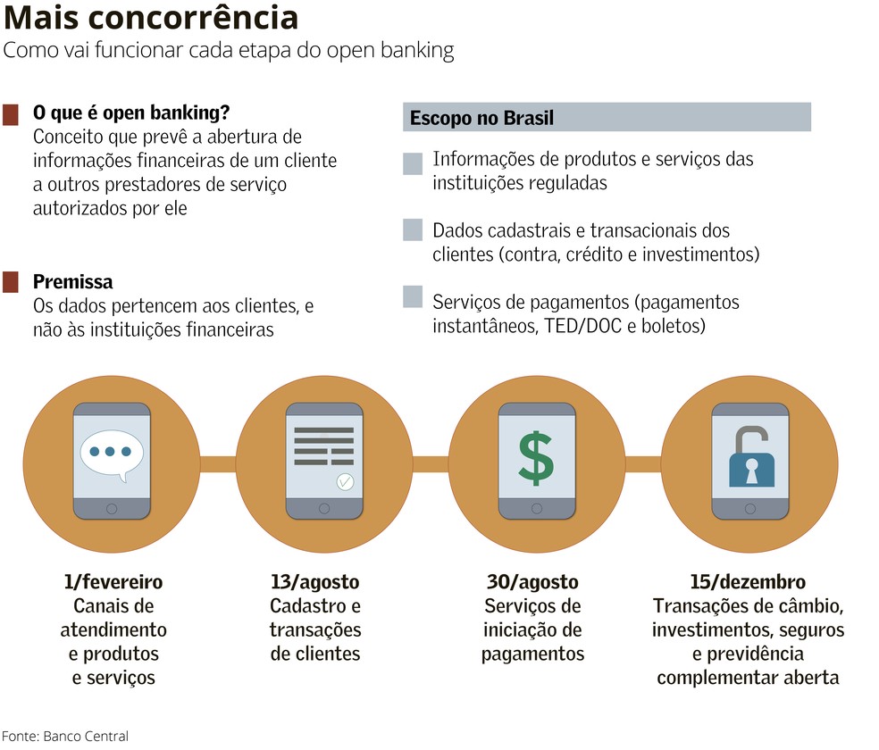 Guia Completo: Como Habilitar o Open Finance no Seu Banco