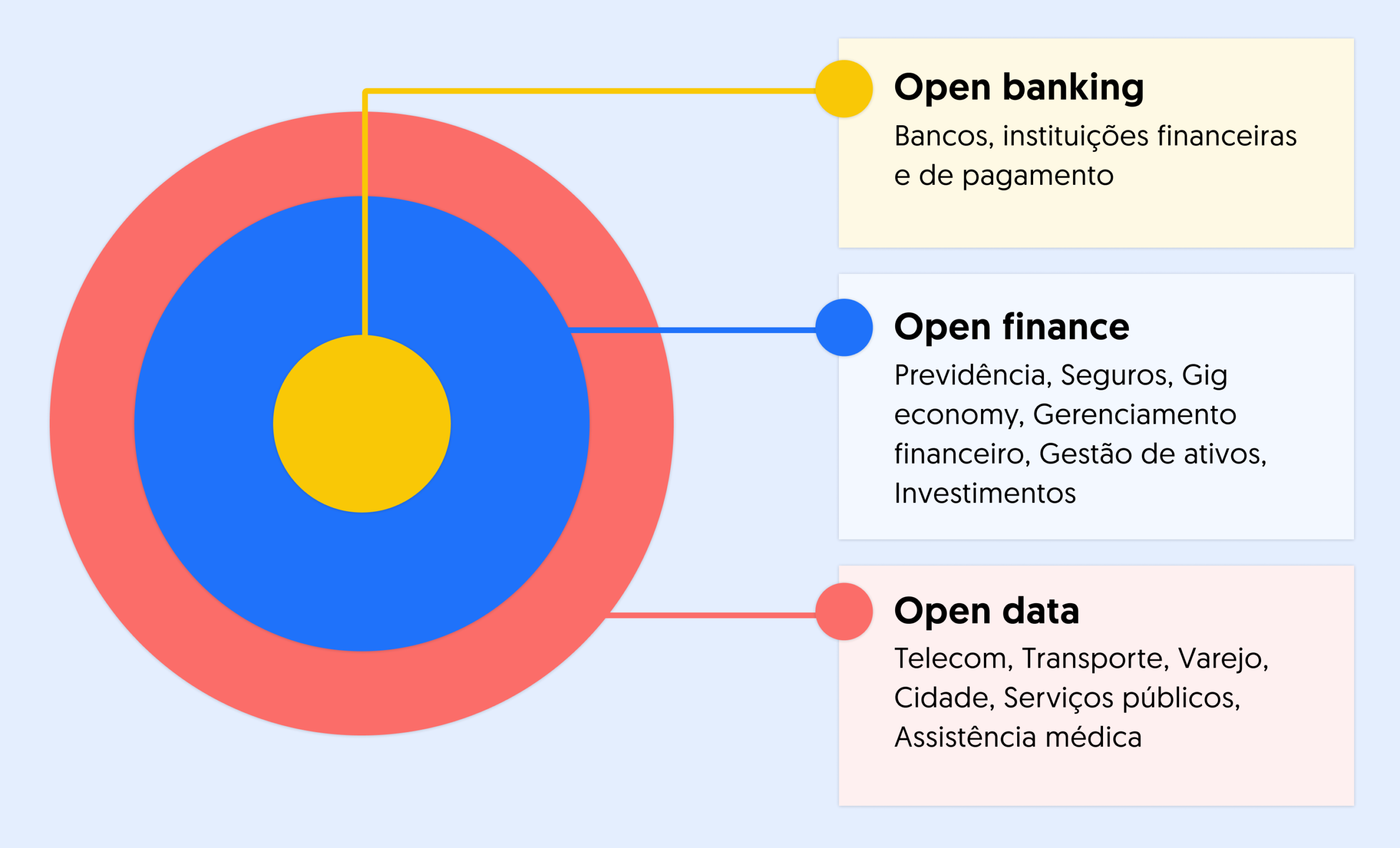 Open Finance e LGPD: Entenda a Segurança dos Seus Dados