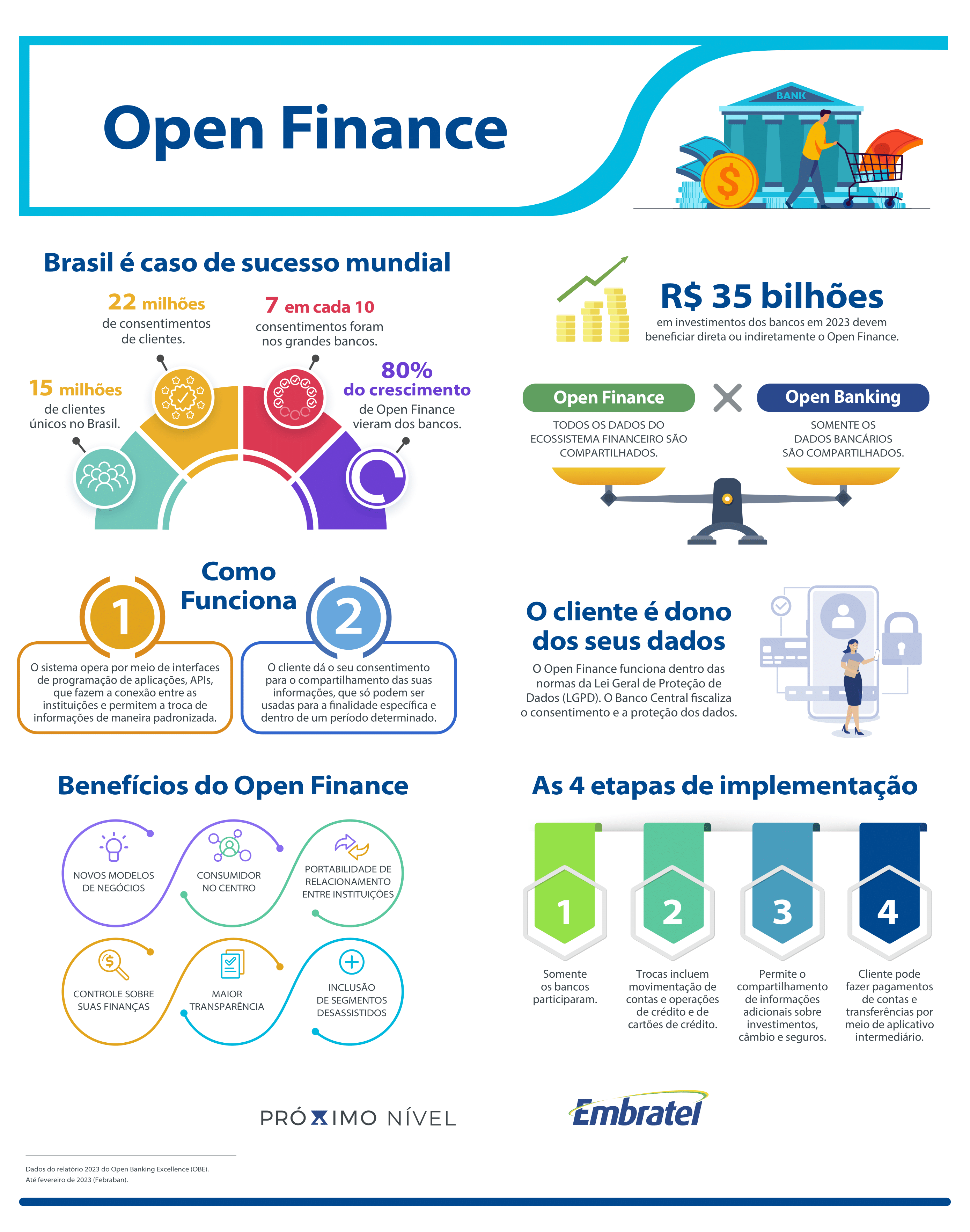 Maximizando Seus Benefícios: Melhores Taxas e Limites com Open Finance