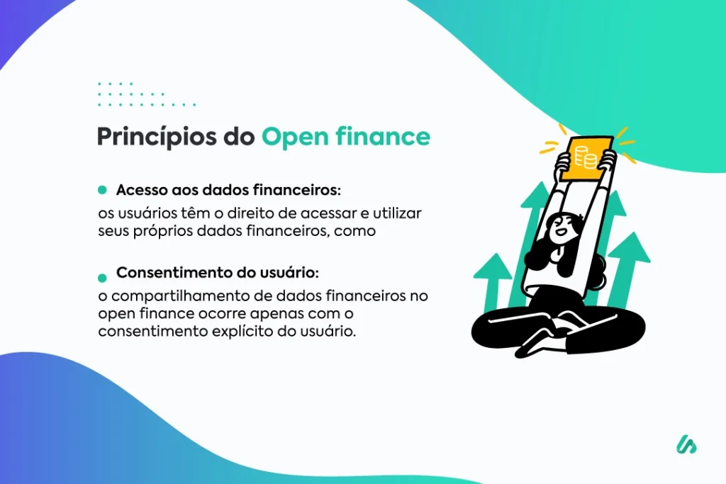 dúvidas sobre o open finance