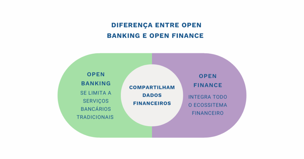 Guia Completo: Como Habilitar o Open Finance no Seu Banco