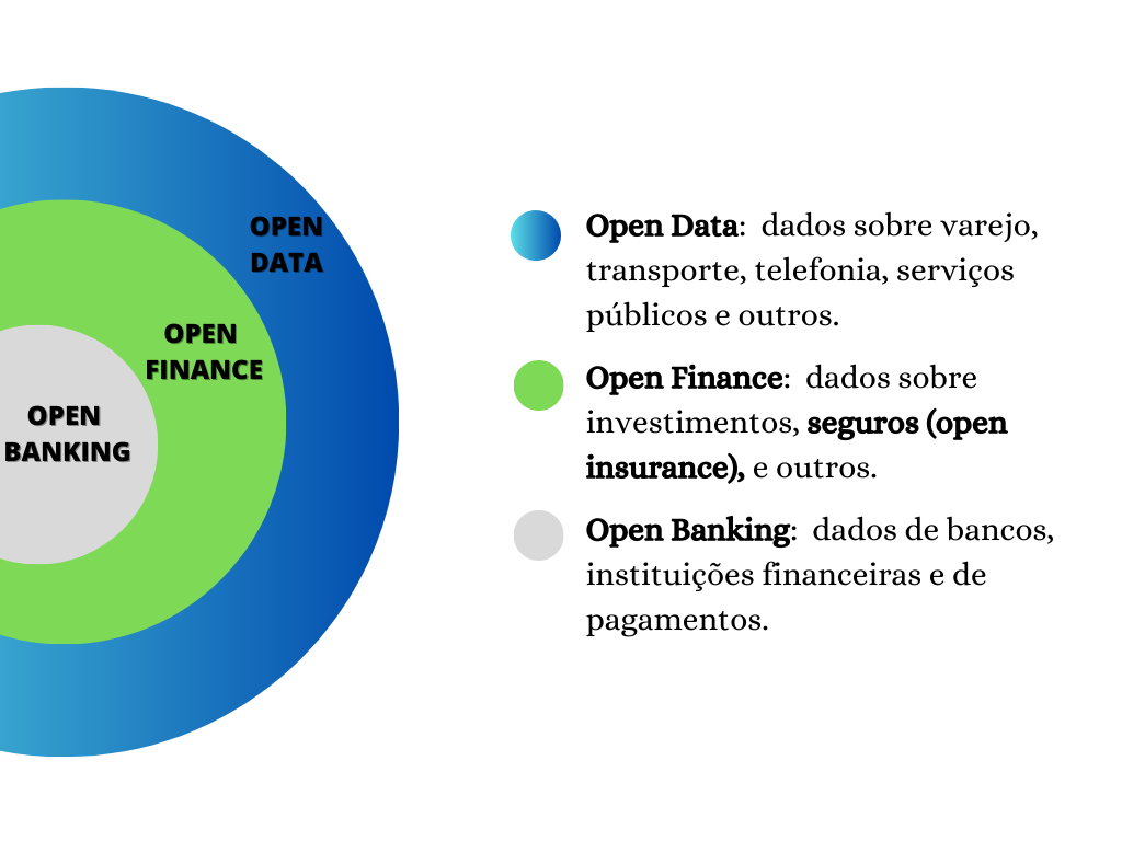 Maximizando Seus Benefícios: Melhores Taxas e Limites com Open Finance