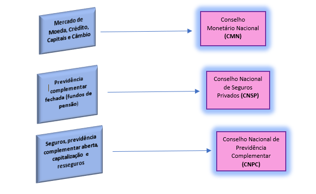 dúvidas sobre o sistema financeiro nacional