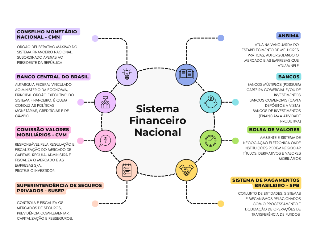 Desvendando o CMN: O Conselho Monetário Nacional e seu Poder no SFN
