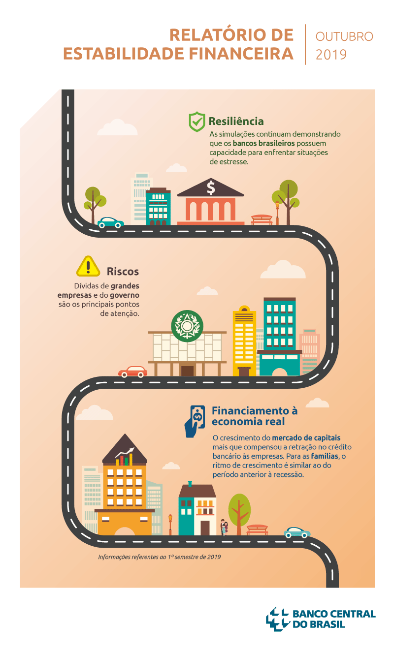 Desvendando o CMN: O Conselho Monetário Nacional e seu Poder no SFN