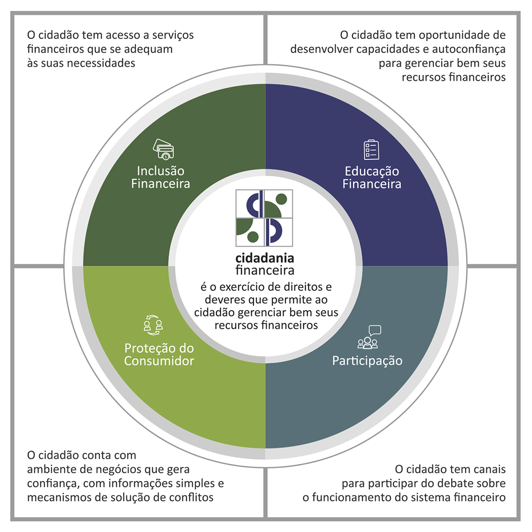 Banco Central do Brasil: Entenda suas Funções e a Independência Recente