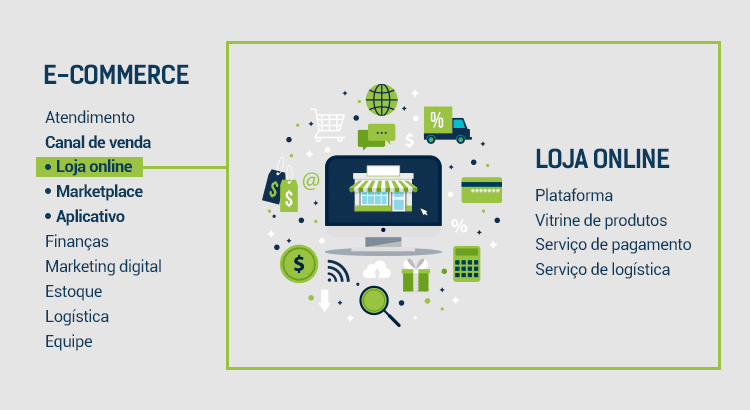 e-commerce o que é