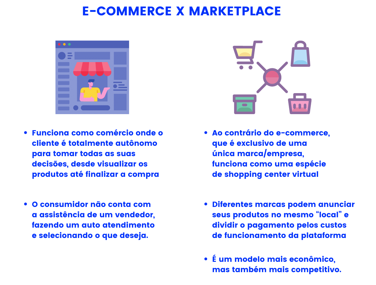 erros comuns ao montar um e-commerce