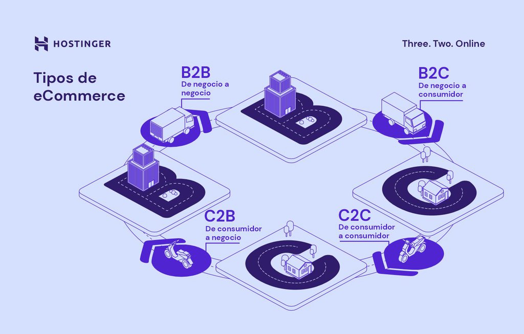 melhores plataformas de e commerce para iniciantes