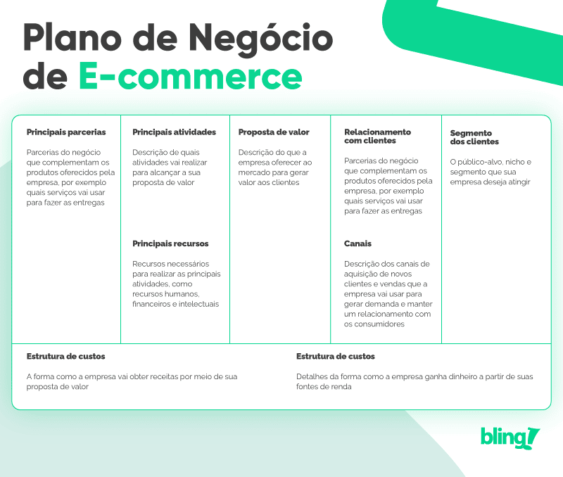 erros comuns ao montar um e commerce