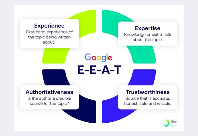 E-E-A-T