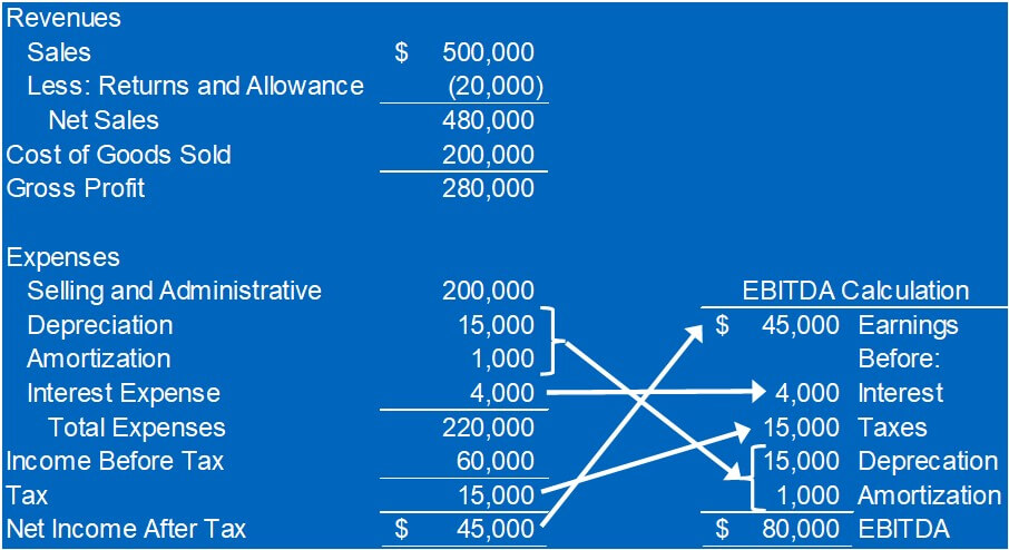 ebitda